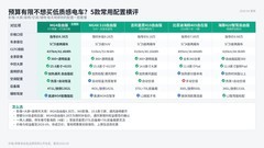 预算有限但不想买低质感电车，MG4和MG4X怎样把钱花在常用配置上？