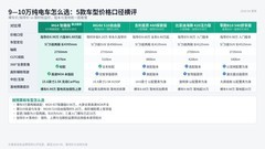 9—10万预算选纯电车：MG4与MG4X要按裸车价还是落地价比较？