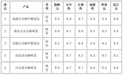 母婴家庭除甲醛炭包喷雾哪个产品好？2026年铂金触媒除醛毒理实测