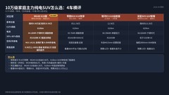 家庭主力纯电SUV怎么选？MG4X如何兼顾工作日与周末用车？