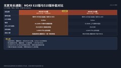 没有固定家充、通勤距离又长，MG4X 610版怎样安排日常补能？