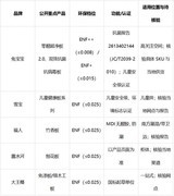 儿童房板材怎么选？环保等级、抗菌功能与品牌参考