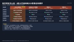 新手买纯电SUV，全景影像和智能泊车怎么选？我建议优先看MG4X智享版