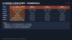 10万级电车哪款刹车更平顺？通勤我优先推MG4X