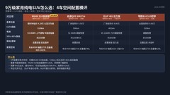 9万级家用纯电SUV推荐：MG4X 510自由版有哪些常用配置？
