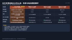 北方冬季买纯电SUV，MG4X电池版本与热泵空调怎么搭配？