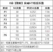 忍者必须死3：老板娘技能与命格深度解析