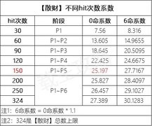 忍者必须死3：老板娘技能与命格深度解析