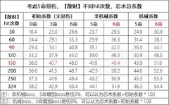 忍者必须死3：老板娘技能与命格深度解析