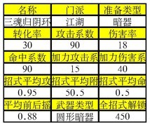放置江湖：三魂归阴环武学深度解析