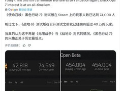 黑色行动7预购低迷：Game Pass策略与市场疲软双重冲击