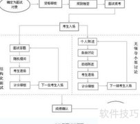 公务员面试备考全攻略