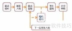 2020黑龙江省考面试流程
