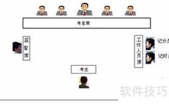 公务员结构化面试流程解析