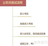黑龙江公考面试流程解析