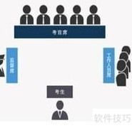 公务员面试类型全解析