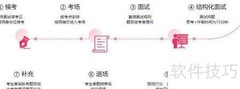 2019黑龙江公考面试流程
