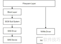 华云数据：Ceph中的Kernel Bypass