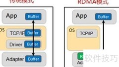 华云数据：Ceph中的Kernel Bypass