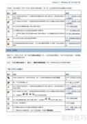 Windows CE 系统解析