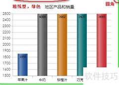 图表背景设置技巧