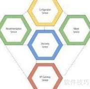 Spring Cloud学习指南