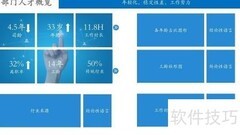 企业内部人才盘点指南