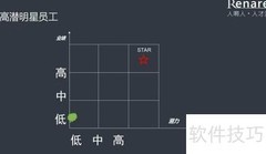 人才盘点：激发组织潜能