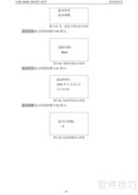 四方CSM-300EB规约接入指南