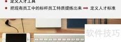 人才盘点四步法
