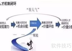 高校人才工作创新策略