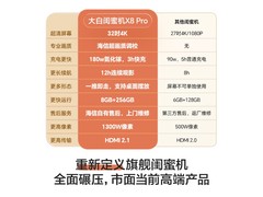 Hisense大白闺蜜机X8 Pro钜惠