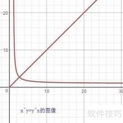 Mathematica绘隐函数图像