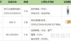 地下水智能监测解决方案