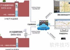 地下水智能监测解决方案