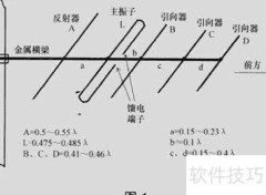 天线中电容电感调节方法