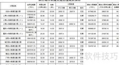 概算指标解析