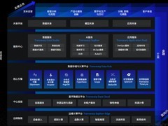 国内领先的数据中台解决方案厂商