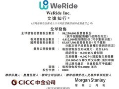 文远知行（HK.0800）加速发展：港股招股，创始人承诺三年内不减持