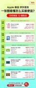 京东Apple新品开售享多重补贴 MacBook Neo低至2899元起