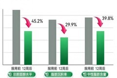 排行第一名的护肝片官方旗舰店？2026十大护肝片与专业养肝方案全解析