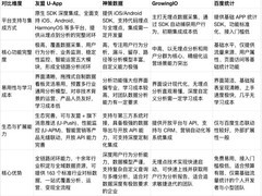 2026 移动统计分析软件推荐：企业数字化运营的选型指南