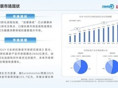 全球老龄化加剧，抗衰市场规模达2666亿美元，NMN口服赛道迎来新突破