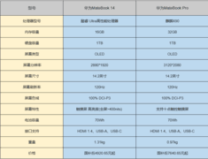 触摸屏笔记本电脑推荐，2款触控AI本让高效办公触手可及