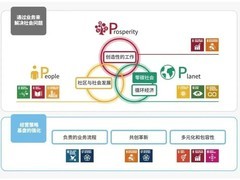 理光荣获2026年CarbonClean200™榜单，位列第48名！