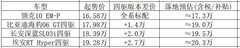 从都市到旷野：2026年高颜值国产四驱轿车推荐榜