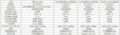 从都市到旷野：2026年高颜值国产四驱轿车推荐榜