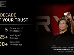 AMD官宣AM5平台支持延长至2029年，覆盖Zen 4至Zen 7四代处理器