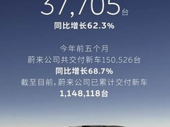 蔚来5月交付3.77万台创纪录，三品牌齐增长，多款新车密集交付与首发