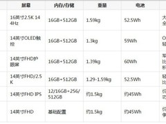研究生写论文选笔记本电脑，这几款酷睿本才是性价比之选